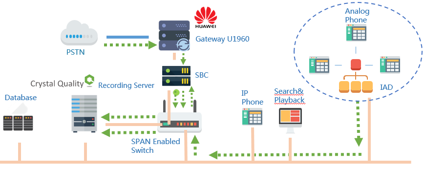 Interactions_between_extensions_need_to_be_recorded_huawei_CIS_Crystal