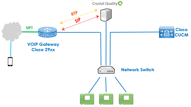 sip fork cisco CIS Crystal Quality Call Recording Solutions